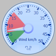 Wind Gauge